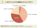 パン好きの56%が月3,000円以上--物価高でも「パンへの パン好きの56%が月3,000円以上--物価高でも「パンへの