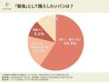パン好きの56%が月3,000円以上--物価高でも「パンへの パン好きの56%が月3,000円以上--物価高でも「パンへの