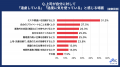 20代正社員に「上司の遠慮に関する意識調査」を実施 20代正社員に「上司の遠慮に関する意識調査」を実施