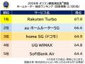 楽天モバイルの5G対応ホームルーター「Rakuten Turbo 楽天モバイルの5G対応ホームルーター「Rakuten Turbo