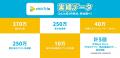 台湾で大人気の旅行計画アプリ「chicTrip」日本版がつ 台湾で大人気の旅行計画アプリ「chicTrip」日本版がつ