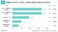 【調査レポート】AGA治療経験者に聞く「対面診療とオ