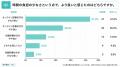 【調査レポート】AGA治療経験者に聞く「対面診療とオ