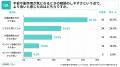 【調査レポート】AGA治療経験者に聞く「対面診療とオ