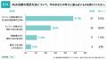 【調査レポート】AGA治療経験者に聞く「対面診療とオ