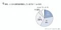 昨年6月の熱中症搬送者数は過去最多の一方、「熱中症