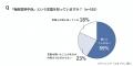 昨年6月の熱中症搬送者数は過去最多の一方、「熱中症