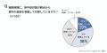 昨年6月の熱中症搬送者数は過去最多の一方、「熱中症