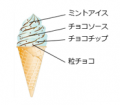 爽快感とパリパリ・ゴリゴリ食感のチョコミントアイス 爽快感とパリパリ・ゴリゴリ食感のチョコミントアイス