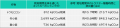 EU Green Digital Coalitionが推進するNet Carbon Imp