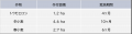 EU Green Digital Coalitionが推進するNet Carbon Imp