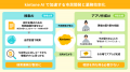 東急、kintone AIで市民開発を推進　IT知識に依存しな
