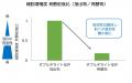 自社バラ園のバラ発酵成分に高い安全性を確認し特許登