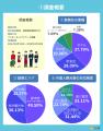 外国人観光客の急な体調不良、54%の宿泊・接客業従事