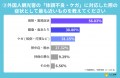 外国人観光客の急な体調不良、54%の宿泊・接客業従事
