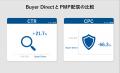 Hakuhodo DY ONE、Google「Buyer Direct」の実証実験