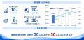 日本金銭機械（JCM）「中期経営計画　JCM Global Visi