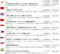 日本・中国・アセアン・インドの9か国調査 第4回「グ