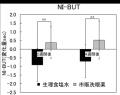 コンタクトレンズ装用時の不快感(CLD）において“洗眼”