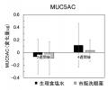 コンタクトレンズ装用時の不快感(CLD）において“洗眼”