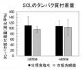 コンタクトレンズ装用時の不快感(CLD）において“洗眼”