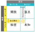 雑談から始まる対話で、可能性のタネを育む　「Kirari