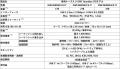 ハードウェア暗号化対応USB-CポータブルSSD「OWC Guar