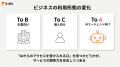 Rimo、国内議事録ツール初のAIエージェント連携を実現