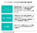 パーソルグループ、女性管理職比率29.4％、1カ月以上