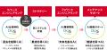 AIで運用システムの仕様ドキュメントを継続的に更新し