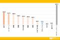 みんなのバーベキュー事情を大調査！人気の食材・場所