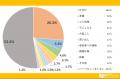 みんなのバーベキュー事情を大調査！人気の食材・場所