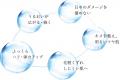 忙しい朝もワンステップで、ハリ・ツヤ続く。6役オー