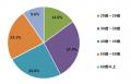 SEO経験者でもLLMO・AIOを説明できるのはわずか22%【