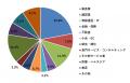 SEO経験者でもLLMO・AIOを説明できるのはわずか22%【
