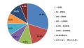 SEO経験者でもLLMO・AIOを説明できるのはわずか22%【