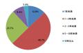 SEO経験者でもLLMO・AIOを説明できるのはわずか22%【