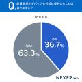 IT・ゲーム業界経験者の約6割が品質管理・デバッグに
