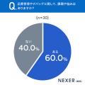 IT・ゲーム業界経験者の約6割が品質管理・デバッグに