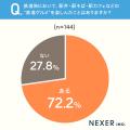 鉄道ファンの7割が愛する「鉄道グルメ」。購入の決め