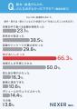 鉄道ファンの7割が愛する「鉄道グルメ」。購入の決め