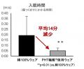 【効果検証】nishikawaのPHT繊維使用ハイブリッド疲労