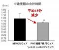【効果検証】nishikawaのPHT繊維使用ハイブリッド疲労