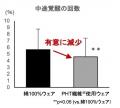 【効果検証】nishikawaのPHT繊維使用ハイブリッド疲労