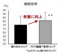 【効果検証】nishikawaのPHT繊維使用ハイブリッド疲労