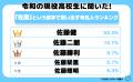 令和の現役高校生に聞いた！「佐藤」という苗字で思い