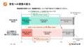 【Z世代の結婚観とお金に関する意識調査2026】 物価高