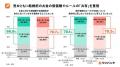 【Z世代の結婚観とお金に関する意識調査2026】 物価高