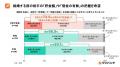 【Z世代の結婚観とお金に関する意識調査2026】 物価高