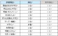 史上初6年連続※！ジャパネットウォーター「オリコン顧